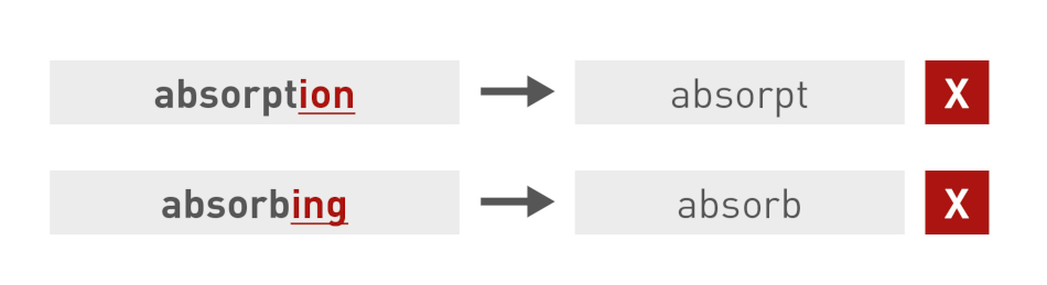 example absorpt