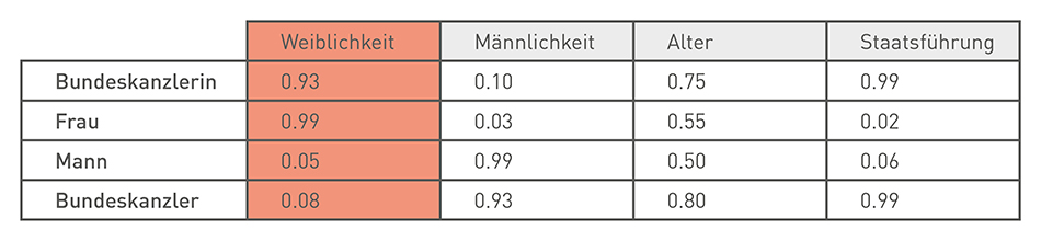 Tabelle SZ Reden im Parlament