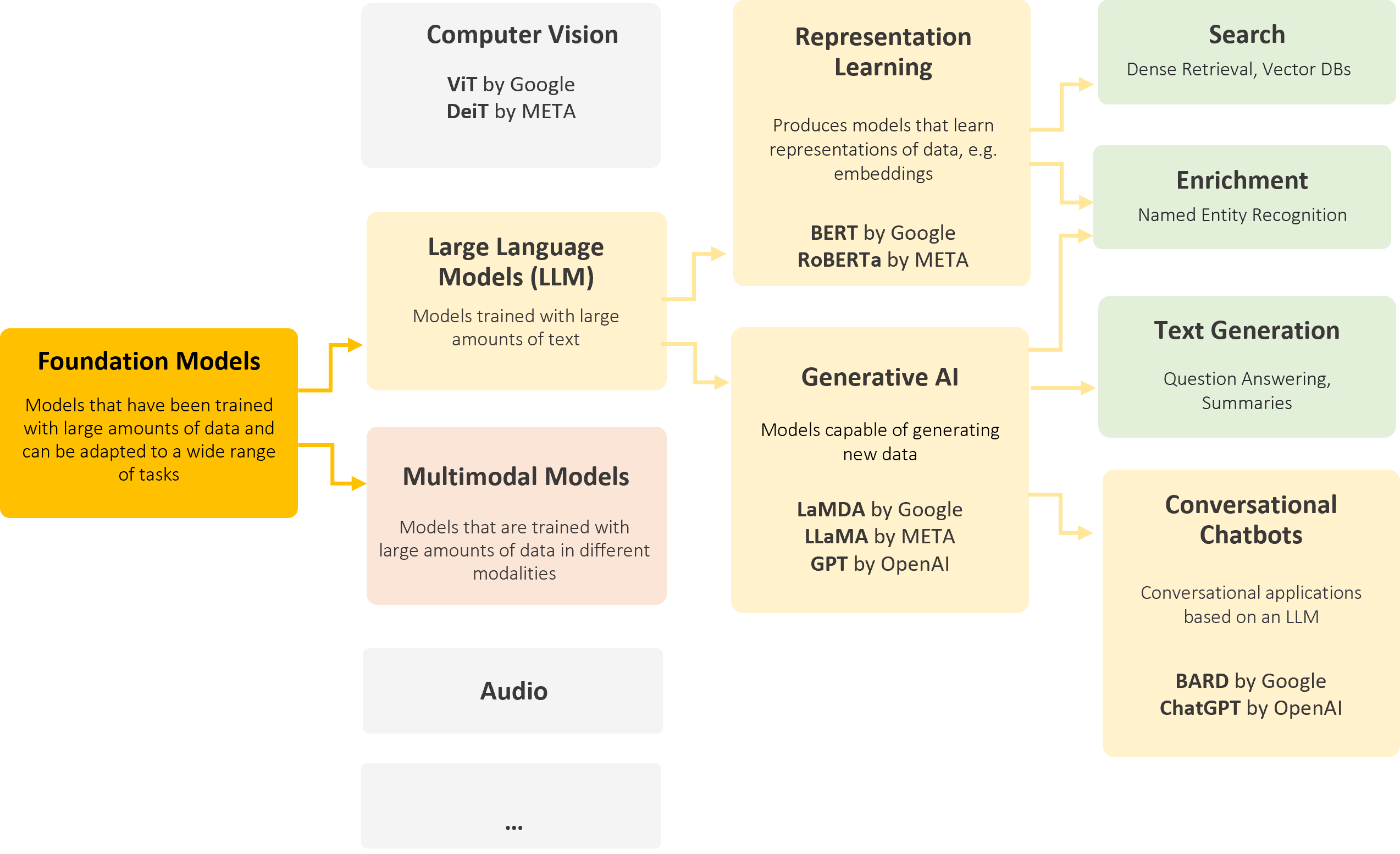 Relevant AI Terms in context of search