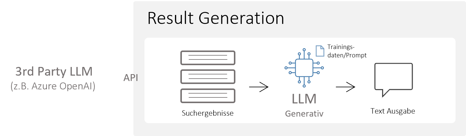 Result Generation with LLM